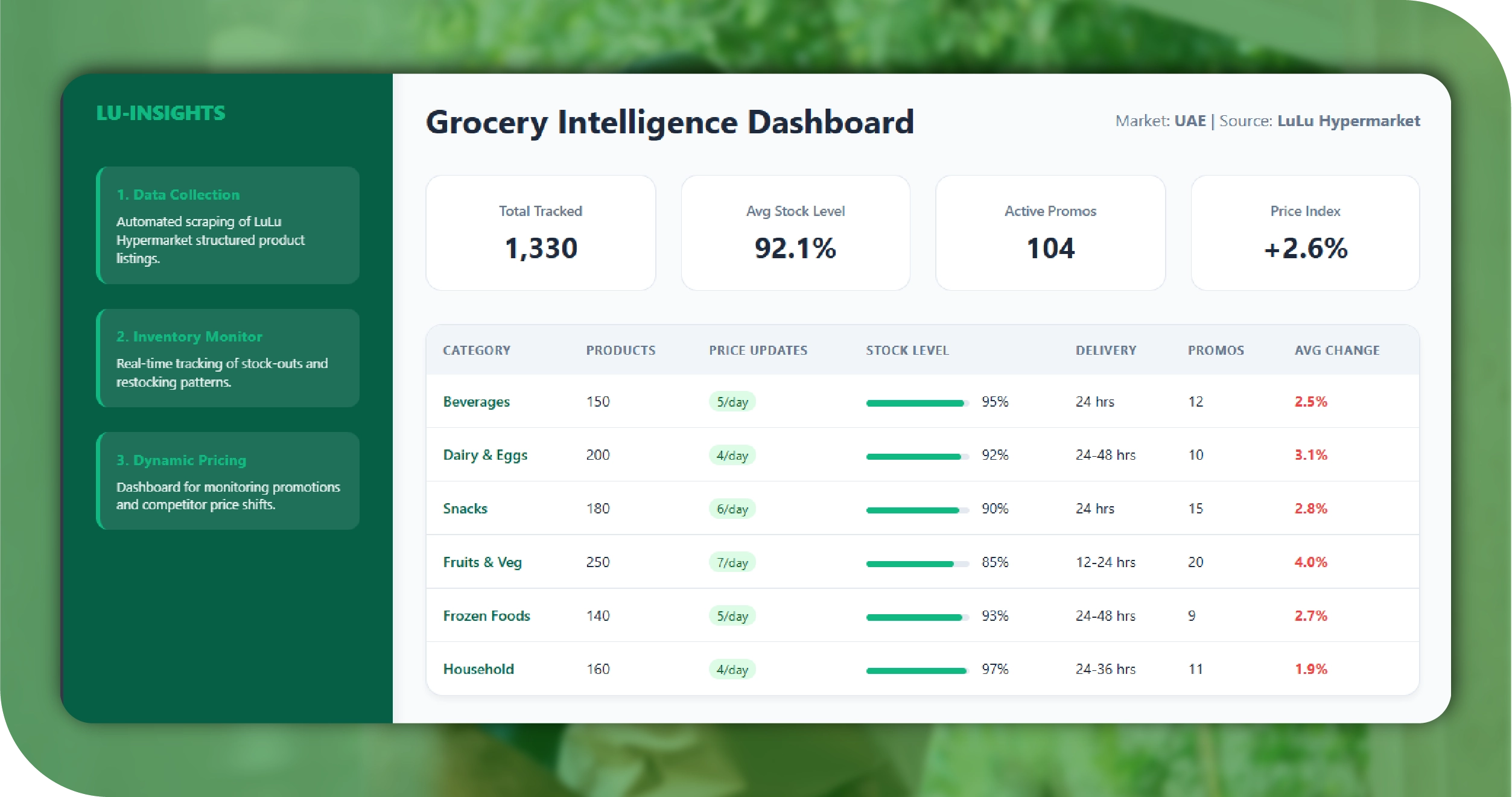 LuLu Hypermarket UAE Key Solutions